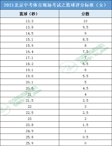 如何通过篮球表演赛制定有效的训练计划_2