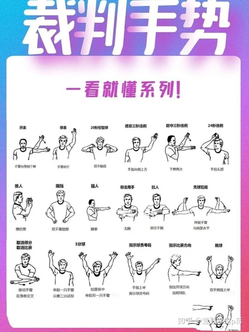 职业篮球运动员如何管理比赛压力