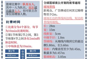  如何建立有效的篮球团队心理沟通机制：提升团队协作与心理韧性