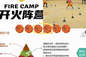 标题：为什么需要定期评估篮球训练效果以及如何高效实施